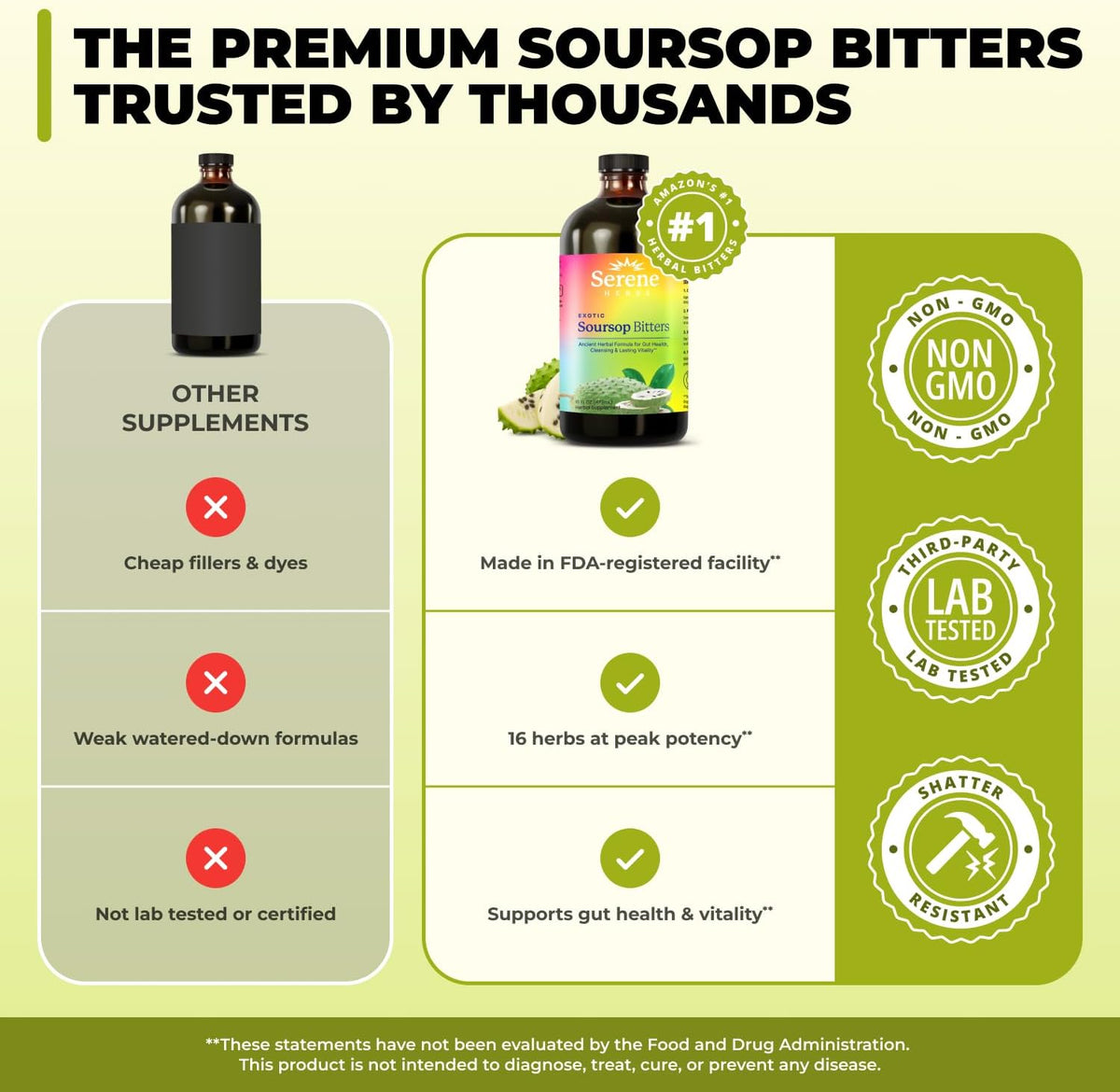 Serene Herbs Soursop Bitters Liquid with Soursop Leaves for Gut Cleanse